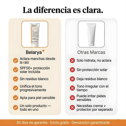 Belarya™ Crema Anti-Manchas - Resultados en 4 Semanas